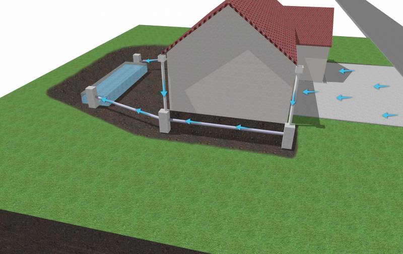 Gestion pluviale avec un massif drainant par un bureau d'étude en Normandie